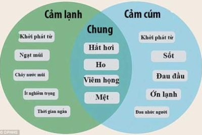 Bài tuyên truyền phòng chống các bệnh “Thời tiết giao mùa”
